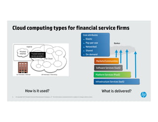 Cloud computing types for financial service firms
                                                                                                                    Core attributes
                                                                                                                        Elastic
                                                                                                                        Pay-per-
                                                                                                                        Pay-per-use                       Banker
                                                                                                                        Networked
                                                                                                                        Shared
                              Trusted external                                                                          On-
                                                                                                                        On-demand
                              service providers

                                                                                                                                       Markets/Communities
                                                                                                                                       Markets/Communities

                                                                                                                                       Software Services (SaaS)
                                                                                                                                                          SaaS)

                                                                                                                                       Platform Services (PaaS)
                                                                                                                                                         (PaaS)

                                                                                                                                       Infrastructure Services (IaaS)
                                                                                                                                                               (IaaS)



                   How is it used?                                                                                                           What is delivered?
9   © Copyright 2012 Hewlett-Packard Development Company, L.P. The information contained herein is subject to change without notice.
 