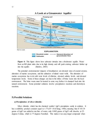 12
A Look at a Grounwater Aquifer
Figure 4: This figure shows how saltwater intrudes into a freshwater aquifer. Water
from an RO plant sinks due to its high density and will push existing saltwater further up
into the aquifer. (Barlow, 2003)
The potential environmental impacts of desalination are elevated rates of coastal erosion,
alteration of marine ecosystems, and the salination of inland water wells. The alteration of
marine ecosystems has to do with toxic levels of chlorine, elevated salinity levels, and elevated
temperature levels. Some of these changes are due to the influx of brine waste into the local
environment. The brine waste must be treated in some way before it is dumped back into the
natural environment. Some potential solutions involve precipitation reactions and electrolysis
reactions.
5) Possible Solutions
a) Precipitation of silver chloride:
Silver chloride, which has the chemical symbol AgCl, precipitates easily in solution. It
has a solubility product constant equal to 1.77x10^-10 (Chang, 1986), meaning that if 143.34
grams of AgCl are added to one liter of water, only 0.002 grams of AgCl will dissolve at 25
degrees Celsius, which is 77 degrees Farenheit. This makes it an easy target compound when
 