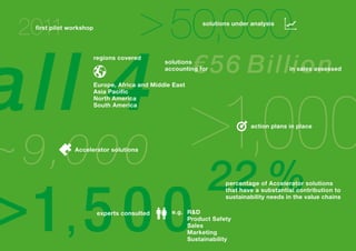 BASF_Booklet_Sustainable_Solution_Steering | PDF