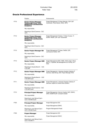 Curriculum Vitae 20.5.2016
Fabio Tassi 7(9)
Oracle Professional Experience
Position Achievements
FY16 Senior Project Manager
Technology (Core Tech,
Middleware and Business
Analytics)
P&L responsibility
Reporting to David Cavanna – CdC
4570
Project Management TI Green Mercato, CDP, SET
Autostrade, Poste Italiane, INAIL, INPS.
FY15 Senior Project Manager
Technology (Core Tech,
Middleware and Business
Analytics)
P&L responsibility
Reporting to David Cavanna – CdC
4570
Project Management TI Green, TI Open Access, TI
EDWH, ReSIA, CDP, SET Autostrade.
FY14 Senior Project Manager BA
P&L responsibility
Reporting to David Cavanna – CdC
4570
Project Management TI Green, ReSIA, CDP,
Laminazione Sottile, SFR.
FY13 Senior Project Manager BIW
P&L responsibility
Reporting to Claudia Baronti – CdC
4135 BIW
Project Management SFR, HSBC, IFAD, Sogei, HP for
MCTC, TI Sparkle. Bid Management for Formez, NTT
Data.
FY12 Senior Project Manager BIW
P&L responsibility
Reporting to Claudia Baronti – CdC
4135 BIW South
Project Management , Business Analysis Cattolica IT
Services, Data Mining, ODI; Project Manager IFAD
FY11 Senior Project Manager BIW
P&L responsibility
Reporting to David Cavanna – CdC
4135 BIW South
Project Management , Business Analysis Cattolica IT
Services, support to Oracle Direct (Dublin)
FY10 Principal Project Manager
P&L responsibility
Reporting to Juan Manuel Cash –
CdC 4135 BIW South
Project Management Service Creation NCP, DWHC,
DWO, EIS/BITOLAP, Compensi Dealer
FY09 Principal Project Manager
P&L responsibility
Reporting to Juan Manuel Cash –
CdC 4135 BIW South
Project Management OIC
Project Management DWHC
Program Management Postel
FY08 Project Manager
P&L responsibility
Reporting to Juan Manuel Cash –
CdC 4135 BIW TI
Project Management OIC
Project Management DWHC
 