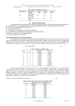 International Journal of Modern Engineering Research (IJMER)
               www.ijmer.com               Vol.3, Issue.2, March-April. 2013 pp-765-768      ISSN: 2249-6645

                                                  Table 2 Drilling parameters and levels
                             Designation           Parameters        Level 1    Level 2      Level 3
                             A                     Spindle           1000       1500         2000
                                                   Speed(rpm)
                             B                     Feed Rate         0.5        1.0          1.5
                                                   (mm/min)
                             C                     Depth of cut      02         04           06
                                                   (mm)

                                                    IV. Result and Discussion
          The algorithm of grey relational analysis coupled with principal analysis to determine the optimal combinations of
the cutting parameters for rough cutting process in high-speed drilling operation is described step by step as follow:
(1) Convert the experimental data into S/N values.
(2) Normalize the S/N ratio.
(3) Calculate the corresponding grey relational coefficients.
(4) Calculate the grey relational grade using principal component analysis.
(5) Select the optimal levels of cutting parameters.
(6) Conduct confirmation experiments.

 Optimal combination of the cutting parameters
          The performance characteristics obtained from the experimental results are initially converted into S/N ratio to
search for a desirable result with the best performance and the smallest variance. Thus, metal removal rate is of higher-the-
better type. As for surface roughness, it can be clearly recognized as one of lower the-better type. The experimental results
are substituted into Equation 1 to calculate the S/N ratios of surface roughness and metal removal rate shown in Table 4.

                                         S/N=-10log 1/n∑ yi 2                                                (1)

                                                         Table 3 S/N ratio for MRR and SR
                                                                   S/N ratio for     S/N ratio for
                                   Trials     A        B   C
                                                                       MRR                SR
                                     1        1        1   1         2.73441           -10.2644
                                     2        1        2   2         2.67078            -6.9271
                                     3        1        3   3         2.92256            -7.2722
                                     4        2        1   2         3.10672           -11.1501
                                     5        2        2   3          2.8603            -9.4551
                                     6        2        3   1         2.92256            -9.8831
                                     7        3        1   3         3.46373           -11.9539
                                     8        3        2   1         3.16725           -11.8879
                                     9        3        3   2         2.47703           -10.4489

         All the original sequences of S/N ratio in Table 3 are then substituted into Equation 2 to be normalized. The
outcomes result is shown in Table 4 and denoted as Zi and Zj for reference sequence and comparability sequence
respectively. In order to objectively the relative importance for each performance characteristic in grey relational analysis,
principal component analysis is specially introduced here to determine the corresponding weighting values for each
performance characteristic. The elements of the array for multiple performance characteristics listed in Table 5 represent the
grey relational coefﬁcient of each performance characteristic.

Z*ij(k) =zij(k) - min zij(k)/max zij(k) - min zij(k)                                                   (2)

                                     Table 4 Normalized values of S/N Ratio for MRR and SR
                                                     Normalized values of S/N Ratio Zij
                                      Trial No
                                                    MRR(Zi)                SR (Zj)
                                          1           0.260                 0.663
                                          2           0.196                 0.000
                                          3           0.451                 0.068
                                          4           0.637                 0.840
                                          5           0.388                 0.502
                                          6           0.451                 0.588
                                          7           0.999                 1.000
                                          8           0.699                 0.986
                                          9          -0.0002                0.700

                                                                www.ijmer.com                                      767 | Page
 