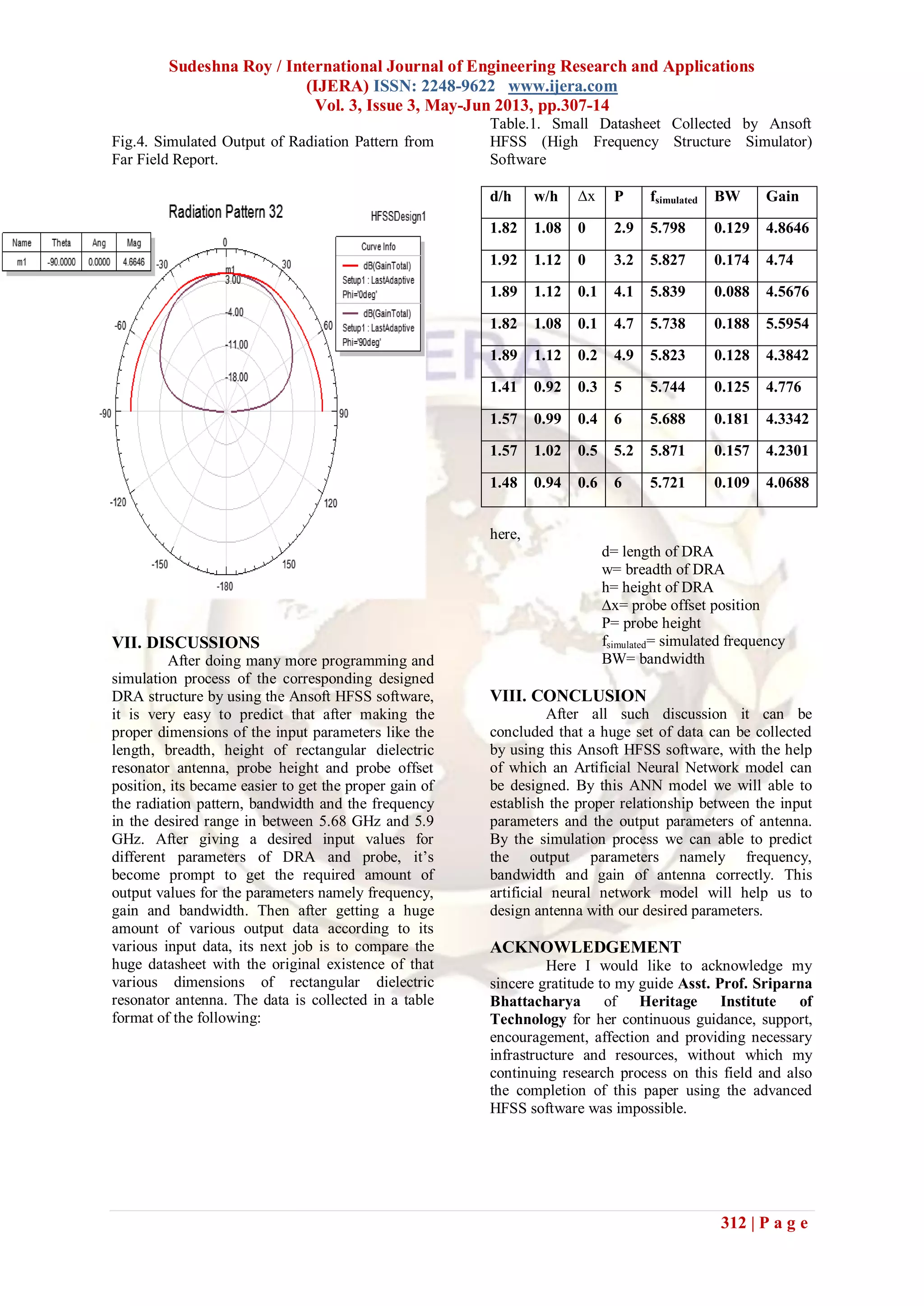 Sudeshna Roy / International Journal of Engineering Research and Applications
(IJERA) ISSN: 2248-9622 www.ijera.com
Vol. 3, Issue 3, May-Jun 2013, pp.307-14
312 | P a g e
Fig.4. Simulated Output of Radiation Pattern from
Far Field Report.
VII. DISCUSSIONS
After doing many more programming and
simulation process of the corresponding designed
DRA structure by using the Ansoft HFSS software,
it is very easy to predict that after making the
proper dimensions of the input parameters like the
length, breadth, height of rectangular dielectric
resonator antenna, probe height and probe offset
position, its became easier to get the proper gain of
the radiation pattern, bandwidth and the frequency
in the desired range in between 5.68 GHz and 5.9
GHz. After giving a desired input values for
different parameters of DRA and probe, it‟s
become prompt to get the required amount of
output values for the parameters namely frequency,
gain and bandwidth. Then after getting a huge
amount of various output data according to its
various input data, its next job is to compare the
huge datasheet with the original existence of that
various dimensions of rectangular dielectric
resonator antenna. The data is collected in a table
format of the following:
Table.1. Small Datasheet Collected by Ansoft
HFSS (High Frequency Structure Simulator)
Software
d/h w/h ∆x P fsimulated BW Gain
1.82 1.08 0 2.9 5.798 0.129 4.8646
1.92 1.12 0 3.2 5.827 0.174 4.74
1.89 1.12 0.1 4.1 5.839 0.088 4.5676
1.82 1.08 0.1 4.7 5.738 0.188 5.5954
1.89 1.12 0.2 4.9 5.823 0.128 4.3842
1.41 0.92 0.3 5 5.744 0.125 4.776
1.57 0.99 0.4 6 5.688 0.181 4.3342
1.57 1.02 0.5 5.2 5.871 0.157 4.2301
1.48 0.94 0.6 6 5.721 0.109 4.0688
here,
d= length of DRA
w= breadth of DRA
h= height of DRA
∆x= probe offset position
P= probe height
fsimulated= simulated frequency
BW= bandwidth
VIII. CONCLUSION
After all such discussion it can be
concluded that a huge set of data can be collected
by using this Ansoft HFSS software, with the help
of which an Artificial Neural Network model can
be designed. By this ANN model we will able to
establish the proper relationship between the input
parameters and the output parameters of antenna.
By the simulation process we can able to predict
the output parameters namely frequency,
bandwidth and gain of antenna correctly. This
artificial neural network model will help us to
design antenna with our desired parameters.
ACKNOWLEDGEMENT
Here I would like to acknowledge my
sincere gratitude to my guide Asst. Prof. Sriparna
Bhattacharya of Heritage Institute of
Technology for her continuous guidance, support,
encouragement, affection and providing necessary
infrastructure and resources, without which my
continuing research process on this field and also
the completion of this paper using the advanced
HFSS software was impossible.
 
