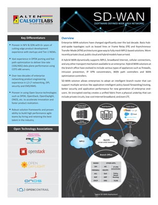 Enterprise WAN solutions have changed significantly over the last decade. Basic hub-
and-spoke topologies such as leased lines or Frame Relay (FR) and Asynchronous
Transfer Mode (ATM) architectures gave way to fully mesh MPLS-based solutions. More
recentlyprivatecloud,publiccloudandhybridmodelshavearrived.
A hybrid WAN dynamically supports MPLS, broadband Internet, cellular connections,
and any other transport mechanism available to an enterprise. Hybrid WAN solutions at
the branch office have evolved to include various types of appliances such as firewalls,
intrusion prevention, IP VPN concentrators, WAN path controllers and WAN
optimizationcontrollers.
SD-WAN solution allows enterprises to adopt an intelligent branch router that can
support multiple services like application-intelligent policy-based forwarding/routing,
better security and application performance for new generation of enterprise end-
users. An encrypted overlay creates a uniﬁed fabric from a physical underlay that can
includeprivatecircuits,low-costInternetbroadband,andevenLTE.
SD-WAN(SOFTWARE-DEFINED WIDE AREA NETWORK)
Overview
Public Cloud
XaaS
Private Cloud
Data Center Head Quarters
Virtual
Private Cloud
Branch Office
DPI IKE IP VPN
concentrator
MANO OTHER APPs
VLAN
Policy
Based
Routing
DHCP
NAT
FIREWALL
ACL
IDS/IPS
DNS
ARP
QoS
Typical SD-WAN deployment
4G/LTE
OR ANY OTHER TRANSPORT
MPLS INTERNET
Pioneer in NFV & SDN with 6+ years of
cutting edge product development
experience with startups and Tier-1 NEMs.
Vast experience in DPDK porting and fast
path optimization to deliver line-rate
(10G/40G) data plane performance using
COTS x86 servers.
Over two decades of enterprise
networking product engineering
experience in L2-L7 networking, DPI,
security and EMS/NMS.
Pioneer in using Open Source technologies
such as DPDK, OpenStack, OpenDaylight,
ONOS, etc. to accelerate innovation and
faster product realization.
Robust solution frameworks and proven
ability to build high performance agile
teams by hiring and retaining the best
talent in the industry.
Key Differentiators
Open Technology Associations
World Class Standards
Network Functions
Virtualization ISG (NFV)
 