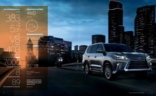 3736 LX shown in Atomic Silver. // Options shown.
8-SPEED
13
18
15
AUTOMATIC TRANSMISSION
WITH PADDLE SHIFTERS
LB TOWING CAPACITY2,3
4WD
STANDARD
FUEL ECONOMY
CITY/HIGHWAY/COMBINED
RATINGS24
5.7LITER
V8ENGINE
7.3s1,23
0–60
383HP1
CTY
EST. MPG24
HWY
EST. MPG24
CMB
EST. MPG24
403LB-FT TORQUE1
LX 570
DIMENSIONS
OVERALLLENGTH200.0IN
WHEELBASE112.2IN/WIDTH
78.0IN(MIRRORSFOLDED)
HEIGHT75.2IN
7,000
8PASSENGER SEATING
8.9INCH GROUND CLEARANCE
 