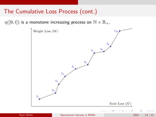 The Cumulative Loss Process (cont.)
η([0, t]) is a monotone increasing process on N × R+,
Ryan White Operational Calculus in RWRL 2014 12 / 41
 