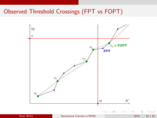 Observed Threshold Crossings (FPT vs FOPT)
Ryan White Operational Calculus in RWRL 2014 16 / 41
 