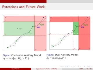 Extensions and Future Work
Figure: Continuous Auxiliary Model,
ν1 = min{n : Wn > V1}
Figure: Dual Auxiliary Model,
ρ1 = max{µ1, ν1}
Ryan White Operational Calculus in RWRL 2014 46 / 41
 