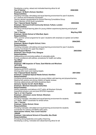 Developing a caring, valued and motivated learning ethos for all
Year 6 Teacher 2006/2009
Employer: St Mark’s School, Hamilton
Responsibilities:
Providing motivated, stimulating and equal learning environment for year 6 students.
ICT, Science and Enterprise Coordinator.
Teacher elected representative for School Planning Consultative Group.
Senior Member of EIS South Lanarkshire.
Year 1 Special Needs Teacher 2005/2006
Employer: Normand Croft Community School, Fulham, London
Responsibilities:
Providing individual learning plans for young children experiencing learning and physical
barriers.
Year 3 Teacher May/Aug 2006
Employer: British School of Villa-Real ,Spain
Responsibilities:
TEFL summer school programme for year 3 students with emphasis on spoken and written
English.
Year 5 Teacher 2004/2005
Employer: Modern English School, Cairo
Responsibilities:
Providing motivated, stimulating and equal learning environment for year 5 students.
Literacy Coordinator for upper key stage 2.
Adult Support Worker 2003/2004
Employer: Axis People First, Glasgow
Responsibilities:
Safeguarding and promoting welfare of vulnerable adults
Ensure compliance with policies, procedures for health and safety.
Tax Officer
2002/2003
Employer: HMI Inspector of Taxes, East Kilbride and Wrexham
1977/1979
Responsibilities:
Assessing all PAYE customers
Working within team and meeting targets.
Year 5 Special Needs Teacher 2001/2002
Employer: Craighead Special Needs School, Hamilton
Responsibilities:
Providing individual learning plans for young children with learning and physical barriers.
Meeting with parents and young children at regular reviews.
Working collaboratively with Multi-disciplinary team.
Advisory Teacher for ICT, North Wales 1995/96
Employer: Wrexham Education Authorities
Responsibilities:
Raising application and delivery of ICT within all Wrexham Schools.
Supporting schools in pre and post OFSTED Inspection.
Year 3, 4, 5 & 6 Teacher 1991/2001
Employer: Johnstown Junior School, Wrexham
Responsibilities:
Providing motivated, stimulated and equal learning environment for students.
ICT, Maths, INSET coordinator for whole school.
Year 1 Teacher 1988/91
Employer: Sultan School, Oman
Responsibilities:
Providing motivated, stimulated and equal learning environment for students.
Coordinator for Literacy and Maths early years.
Head teacher Infants, Year 2 and 4 teacher
1984/88
Employer: International School of Choueifat, Abu Dhabi
Responsibilities:
Providing strong leadership and quality of learning.
Developing a caring, motivated and valued learning ethos for all.
 