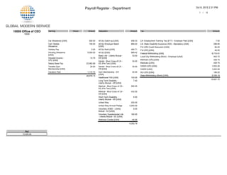 Payroll Register - Department Oct 8, 2015 2:31 PM
1 / 12
10000 Office of CEO
10000
Earning Hours Amount Deduction Amount Tax Amount
Car Allowance [USA] 500.00
Cell / Mobile
Allowance
150.00
Holiday Pay 0.00
Housing Allowance
[USA]
5,000.00
Imputed Income -
GTL [USA]
10.75
Salary Base Pay 23,062.68
Taxable Gym
Membership [USA]
20.00
Vacation Paid 1,172.72
29,916.15
401(k) Catch-up [USA] 458.33
401(k) Employer Match
[USA]
969.42
401(k) Roth [USA] 484.71
401(k) [USA] 969.42
Basic Life - Liberty Mutual -
ER [USA]
33.00
Dental - Blue Cross of CA -
EE (Pre Tax) [USA]
30.00
Dental - Blue Cross of CA -
ER [USA]
35.00
Gym Membership - ER
[USA]
20.00
Healthcare FSA [USA] 100.00
Long Term Disability -
Liberty Mutual - ER [USA]
7.40
Medical - Blue Cross of CA -
EE (Pre Tax) [USA]
262.00
Medical - Blue Cross of CA -
ER [USA]
432.00
Short Term Disability -
Liberty Mutual - ER [USA]
8.50
United Way 200.00
United Way Annual Pledge 2,200.00
Voluntary AD&D - Liberty
Mutual - EE [USA]
8.00
Voluntary Supplemental Life
- Liberty Mutual - EE [USA]
180.00
Wellness Credits [USA] -45.00
6,352.78
CA: Employment Training Tax (ETT) - Employer Paid [USA] 7.00
CA: State Disability Insurance (SDI) - Mandatory [USA] 298.85
FUI (ER) Credit Reduction [USA] 84.00
FUI (ER) [USA] 42.00
Federal Withholding [USA] 6,716.91
Local City Withholding (Work) - Employer [USA] 403.72
Medicare (ER) [USA] 428.75
Medicare [USA] 428.75
OASDI (ER) [USA] 1,833.29
OASDI [USA] 1,833.29
SUI (ER) [USA] 196.00
State Withholding (Work) [USA] 2,335.14
14,607.70
Net
13,425.00
 