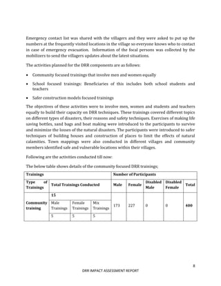 8
DRR IMPACT ASSESSMENT REPORT
Emergency contact list was shared with the villagers and they were asked to put up the
numbers at the frequently visited locations in the village so everyone knows who to contact
in case of emergency evacuation. Information of the focal persons was collected by the
mobilizers to send the villagers updates about the latest situations.
The activities planned for the DRR components are as follows:
 Community focused trainings that involve men and women equally
 School focused trainings: Beneficiaries of this includes both school students and
teachers
 Safer construction models focused trainings
The objectives of these activities were to involve men, women and students and teachers
equally to build their capacity on DRR techniques. These trainings covered different topics
on different types of disasters, their reasons and safety techniques. Exercises of making life
saving bottles, sand bags and boat making were introduced to the participants to survive
and minimize the losses of the natural disasters. The participants were introduced to safer
techniques of building houses and construction of places to limit the effects of natural
calamities. Town mappings were also conducted in different villages and community
members identified safe and vulnerable locations within their villages.
Following are the activities conducted till now:
The below table shows details of the community focused DRR trainings;
Trainings Number of Participants
Type of
Trainings
Total Trainings Conducted Male Female
Disabled
Male
Disabled
Female
Total
Community
training
15
173 227 0 0 400
Male
Trainings
Female
Trainings
Mix
Trainings
5 5 5
 