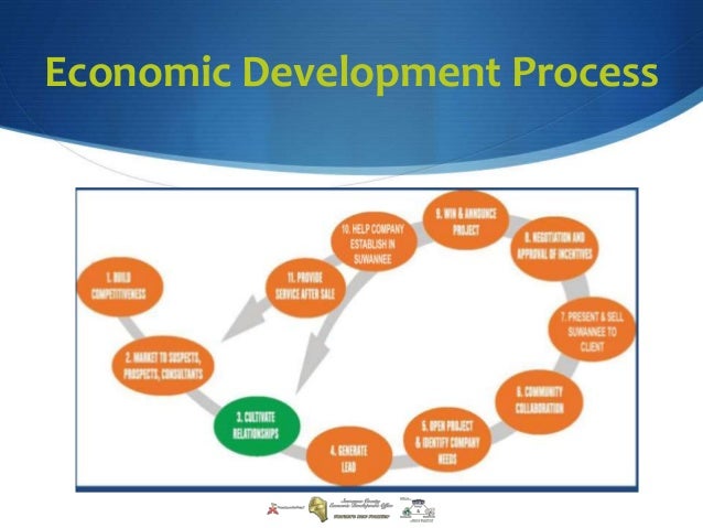 What is Local Economic Development