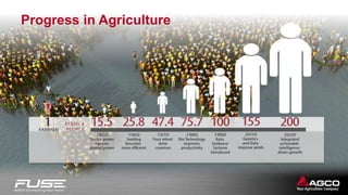 3
Source: 2013 Iron Solutions, Inc.
Progress in Agriculture
 