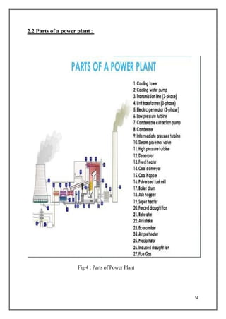 2.2 Parts of a power plant :
Fig 4 : Parts of Power Plant
14
 