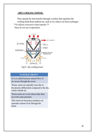 DRY COOLING TOWER
They operate by heat transfer through a surface that separates the
working fluid from ambient air, such as in a tube to air heat exchanger
• It utilizes convective heat transfer. •
They do not use evaporation.
Fig 9 : dry cooling tower
NATURAL DRAFT
It is so called because natural flow of
air occurs through the tower.
Warm, moist air naturally rises due to
the density differential compared to the dry,
cooler outside air.
Warm moist air is less dense than drier
air at the same pressure.
This moist air buoyancy produces an
upwards current of air through the
tower.
25
 