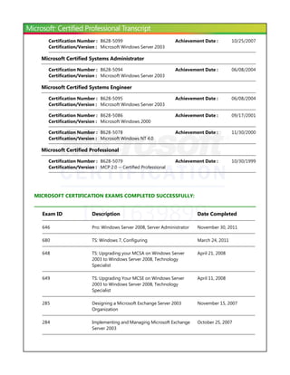 ID: 1639899
Microsoft Certified Systems Administrator
Microsoft Certified Systems Engineer
Microsoft Certified Professional
MICROSOFT CERTIFICATION EXAMS COMPLETED SUCCESSFULLY:
Certification Number : B628-5099 10/25/2007Achievement Date :
Certification/Version : Microsoft Windows Server 2003
Certification Number : B628-5094 06/08/2004Achievement Date :
Certification/Version : Microsoft Windows Server 2003
Certification Number : B628-5095 06/08/2004Achievement Date :
Certification/Version : Microsoft Windows Server 2003
Certification Number : B628-5086 09/17/2001Achievement Date :
Certification/Version : Microsoft Windows 2000
Certification Number : B628-5078 11/30/2000Achievement Date :
Certification/Version : Microsoft Windows NT 4.0
Certification Number : B628-5079 10/30/1999Achievement Date :
Certification/Version : MCP 2.0 -- Certified Professional
Exam ID Description Date Completed
646 Pro: Windows Server 2008, Server Administrator November 30, 2011
680 TS: Windows 7, Configuring March 24, 2011
648 TS: Upgrading your MCSA on Windows Server
2003 to Windows Server 2008, Technology
Specialist
April 21, 2008
649 TS: Upgrading Your MCSE on Windows Server
2003 to Windows Server 2008, Technology
Specialist
April 11, 2008
285 Designing a Microsoft Exchange Server 2003
Organization
November 15, 2007
284 Implementing and Managing Microsoft Exchange
Server 2003
October 25, 2007
 