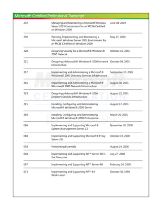 ID: 1639899
292 Managing and Maintaining a Microsoft Windows
Server 2003 Environment for an MCSA Certified
on Windows 2000
June 08, 2004
296 Planning, Implementing, and Maintaining a
Microsoft Windows Server 2003 Environment for
an MCSE Certified on Windows 2000
May 27, 2004
220 Designing Security for a Microsoft® Windows®
2000 Network
October 16, 2001
221 Designing a Microsoft® Windows® 2000 Network
Infrastructure
October 04, 2001
217 Implementing and Administering a Microsoft®
Windows® 2000 Directory Services Infrastructure
September 17, 2001
216 Implementing and Administering a Microsoft®
Windows® 2000 Network Infrastructure
August 30, 2001
219 Designing a Microsoft® Windows® 2000
Directory Services Infrastructure
August 22, 2001
215 Installing, Configuring, and Administering
Microsoft® Windows® 2000 Server
August 17, 2001
210 Installing, Configuring, and Administering
Microsoft® Windows® 2000 Professional
March 26, 2001
086 Implementing and Supporting Microsoft®
Systems Management Server 2.0
November 30, 2000
088 Implementing and Supporting Microsoft® Proxy
Server 2.0
October 19, 2000
058 Networking Essentials August 24, 2000
068 Implementing and Supporting NT™ Server 4.0 in
the Enterprise
July 27, 2000
067 Implementing and Supporting NT™ Server 4.0 February 24, 2000
073 Implementing and Supporting NT™ 4.0
Workstation
October 30, 1999
 