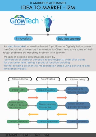 6. IDEA TO MARKET