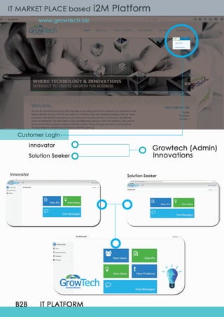 6. IDEA TO MARKET