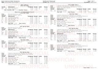 North Carolina State University Unofficial Transcript Page 1 of 2
Name: Christopher Keith Woedy Student ID: 001065978 Birthdate: XXXX-05-07
- - - - - - - - - - Test Credits - - - - - - - - - -
2012 Fall Term
Course Description Attempted Earned Grade Points
MEA 100 Earth Sys Science 4.000 4.000 CR 0.000
PSY 200 Intro to Psych 3.000 3.000 CR 0.000
Test Transfer GPA: 0.000 Transfer Totals: 7.000 7.000 0.000
- - - - - - - - - Beginning of Undergraduate Record - - - - - - - - -
2012 Fall Term
Plan: Engineering First Year
Session: Regular Academic Session
Course Description Attempted Earned Grade Points
ANT 252 Cultural Anthropol 3.000 3.000 A 12.000
CH 101 Chem Molecular Sci 3.000 3.000 A- 11.001
CH 102 Gen Chem Lab 1.000 1.000 A 4.000
E 101 Intro Engineering 1.000 1.000 A 4.000
EC 205 Fund of Econ 3.000 3.000 B+ 9.999
MA 141 Calculus I 4.000 4.000 B 12.000
Term GPA: 3.533 Term Totals: 15.000 15.000 15.000 53.000
Semester Dean's List
2013 Spring Term
Plan: Engineering First Year
Session: Regular Academic Session
Course Description Attempted Earned Grade Points
COM 110 Public Speaking 3.000 3.000 A+ 12.999
E 115 Computing Environ 1.000 1.000 S 0.000
ENG 101 Acad Writing Rsch 4.000 4.000 A- 14.668
MA 241 Calculus II 4.000 4.000 B+ 13.332
PY 205 Physics Engr Sci I 0.000 0.000 D 0.000
Course Topic: PHYSICS ENGR & SCI I TRD
Transcript Note: Grade Excluded from GPA
Term GPA: 3.727 Term Totals: 12.000 12.000 11.000 40.999
2013 Fall Term
Plan: Computer Engineering, Bachelor of Science
Session: Regular Academic Session
Course Description Attempted Earned Grade Points
ECE 109 Intro Comp Sys 3.000 3.000 A 12.000
HI 208 The Middle Ages 3.000 3.000 B+ 9.999
MA 242 Calculus III 4.000 4.000 A- 14.668
PY 205 Physics Engr Sci I 4.000 4.000 A 16.000
Course Topic: PHYSICS ENGR & SCI I TRD
Term GPA: 3.762 Term Totals: 14.000 14.000 14.000 52.667
Semester Dean's List
2014 Spring Term
Plan: Computer Engineering, Bachelor of Science
Plan: Electrical Engineering, Bachelor of Science
Session: Regular Academic Session
Course Description Attempted Earned Grade Points
ECE 200 Intro Sig Circ Sys 4.000 4.000 A 16.000
ECE 209 Comp Sys Prog 3.000 3.000 A 12.000
ECE 212 Fund Logic Design 3.000 3.000 A 12.000
PHI 205 Intro to Philos 3.000 3.000 B 9.000
PY 208 Physics Egr II 3.000 3.000 B 9.000
PY 209 Physics Engr II Lab 1.000 1.000 A 4.000
Term GPA: 3.647 Term Totals: 17.000 17.000 17.000 62.000
Semester Dean's List
2014 Summer Term 1
Plan: Computer Engineering, Bachelor of Science
Plan: Electrical Engineering, Bachelor of Science
Session: Summer Ten Week Session
Course Description Attempted Earned Grade Points
ECE 211 Electric Circuits 4.000 4.000 A 16.000
ECE 220 Analy Fnd of ECE 3.000 3.000 B+ 9.999
Term GPA: 3.714 Term Totals: 7.000 7.000 7.000 25.999
2014 Fall Term
Plan: Computer Engineering, Bachelor of Science
Plan: Minor in Technology, Engineering and Design Education
Plan: Electrical Engineering, Bachelor of Science
Session: Regular Academic Session
Course Description Attempted Earned Grade Points
CSC 226 Discrete Math CSC 3.000 3.000 A 12.000
ECE 301 Linear Systems 3.000 3.000 B+ 9.999
ECE 305 Prin Electro-mech Energy Conv 3.000 3.000 A- 11.001
HESF 237 Weight Training 1.000 1.000 B+ 3.333
HI 341 Technol in History 3.000 3.000 B+ 9.999
Term GPA: 3.564 Term Totals: 13.000 13.000 13.000 46.332
Semester Dean's List
2015 Spring Term
Plan: Computer Engineering, Bachelor of Science
Plan: Minor in Technology, Engineering and Design Education
Plan: Electrical Engineering, Bachelor of Science
Session: Regular Academic Session
Course Description Attempted Earned Grade Points
ECE 302 Microelectronics 4.000 4.000 B 12.000
ECE 303 Electromag Fields 3.000 3.000 A- 11.001
ECE 381 Engineer Prof Cpe 1.000 1.000 A 4.000
GC 120 Found of Graphics 3.000 3.000 A- 11.001
ST 371 Intro Prob Dist Th 3.000 3.000 B 9.000
TDE 110 Mat Process Tech 4.000 4.000 A- 14.668
Term GPA: 3.426 Term Totals: 18.000 18.000 18.000 61.670
Semester Dean's List
2015 Summer Term 1
Plan: Computer Engineering, Bachelor of Science
Plan: Minor in Technology, Engineering and Design Education
Plan: Electrical Engineering, Bachelor of Science
Session: Summer Ten Week Session
Course Description Attempted Earned Grade Points
ENG 331 Commun Engr & Tech 3.000 3.000 B+ 9.999
Term GPA: 3.333 Term Totals: 3.000 3.000 3.000 9.999
Print Date: 2017-01-30
 