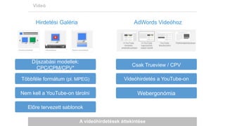A videóhirdetések áttekintése
Videó
Hirdetési Galéria
Díjszabási modellek:
CPC/CPM/CPV*
Többféle formátum (pl. MPEG)
Nem kell a YouTube-on tárolni
AdWords Videóhoz
Csak Trueview / CPV
Videóhirdetés a YouTube-on
Webergonómia
Előre tervezett sablonok
 