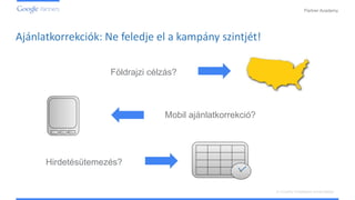 Confidential and Proprietary
Partner Academy
A vizuális hirdetések ismertetése
Ajánlatkorrekciók: Ne feledje el a kampány szintjét!
Földrajzi célzás?
Hirdetésütemezés?
Mobil ajánlatkorrekció?
 