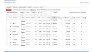 PartnerAcademy
A vizuális hirdetések ismertetése
 