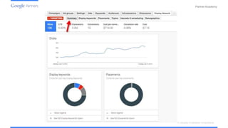 PartnerAcademy
A vizuális hirdetések ismertetése
 