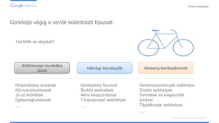 Confidential and Proprietary
Partner Academy
A vizuális hirdetések ismertetése
Gondolja végig a vevők különböző típusait:
Hol töltik az idejüket?
Hétköznapi munkába
járók
Hétvégi kerekezők Verseny-kerékpárosok
Versenyesemények webhelyei
Edzési webhelyek
Termékek és kiegészítők
leírásai
Táplálkozási webhelyek
…
Hírportálokat olvasnak
Környezettudatosak
Jó az erőnlétük
Egészségtudatosak
…
Kerékpáros fórumok
Biciklis webhelyek
Aktív kikapcsolódás
Túraszervező webhelyek
…
 