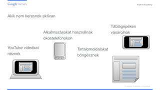 PartnerAcademy
Akik nem keresnek aktívan
YouTube videókat
néznek
Táblagépeken
vásárolnakAlkalmazásokat használnak
okostelefonokon
Tartalomoldalakat
böngésznek
A vizuális hirdetések ismertetése
 