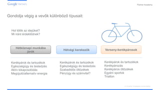 Confidential and Proprietary
Partner Academy
A vizuális hirdetések ismertetése
Gondolja végig a vevők különböző típusait:
Hétköznapi munkába
járók
Hétvégi kerekezők Verseny-kerékpárosok
Kerékpárok és tartozékok
Kerékpározás
Kerékpáros öltözékek
Egyéni sportok
Triatlon
Hol töltik az idejüket?
Mi iránt érdeklődnek?
Kerékpárok és tartozékok
Egészségügy és testedzés
Aktív kikapcsolódás
Megújuló/alternatív energia
Kerékpárok és tartozékok
Egészségügy és testedzés
Szabadidős öltözékek
Pénzügy és számvitel?
 