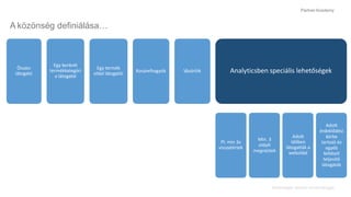 PartnerAcademy
A közönség definiálása…
Összes
látogató
Egy konkrét
termékkategóri
a látogatói
Egy termék
oldal látogatói
Kosárelhagyók Vásárlók Analyticsben speciális lehetőségek
Pl. min 3x
visszatértek
Min. 3
oldalt
megnéztek
Adott
időben
látogatták a
weboldal
Adott
érdeklődési
körbe
tartozó és
egyéb
feltételt
teljesítő
látogatók
Közönségek célzása remarketinggel
 