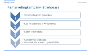 PartnerAcademy
1
• Remarketing kód generálás
• Kód hozzáadása a weboldalhoz
2
• Listák létrehozása
3
4
• Kampányok felállítása
• Kombinációk, mérés, optimalizálás
Remarketingkampány létrehozása
4
 
