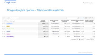 Confidential and Proprietary
Partner Academy
Display hirdetések kialakítása
Google Analytics riportok – Többútvonalas csatornák
 