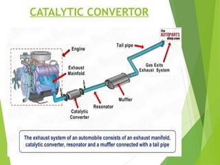 CATALYTIC CONVERTOR
 