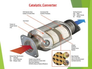 Catalytic Converter
 