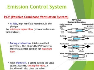 Emission Control System
• At idle, high manifold vacuum pulls the
plunger
for minimum vapour flow (prevents a lean air-
fuel mixture).
• During acceleration, intake manifold
decreases. This allows the PCV valve to
move to a center position for maximum
flow.
• With engine off, a spring pushes the valve
against its seat, closing the valve. A
backfire will also close the valve.
PCV (Positive Crankcase Ventilation System)
 