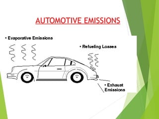 AUTOMOTIVE EMISSIONS
 