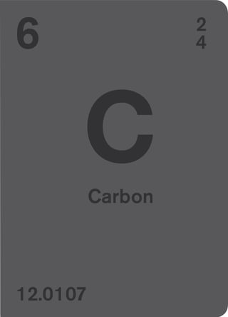 C
6 2
4
12.0107
Carbon
 