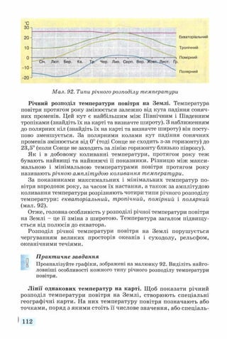 ■С
Мал. 92. Типи річного розподілу температури
Річний розподіл температури повітря на Землі. Температура
повітря протягом року змінюється залежно від кута падіння соняч­
них променів. Цей кут є найбільшим між Північним і Південним
тропіками (знайдіть їх на карті та визначте широту). З наближенням
до полярних кіл (знайдіть їх на карті та визначте широту) він посту­
пово зменшується. За полярними колами кут падіння сонячних
променів змінюється від 0° (тоді Сонце не сходить з-за горизонту) до
23,5° (коли Сонце не заходить за лінію горизонту близько півроку).
Як і в добовому коливанні температури, протягом року теж
бувають найвищі та найнижчі її показники. Різницю між макси­
мальною і мінімальною температурами повітря протягом року
називають річною амплітудою коливання температури.
За показниками максимальних і мінімальних температур по­
вітря впродовж року, за часом їх настання, а також за амплітудою
коливання температури розрізняють чотири типи річного розподілу
температури: екваторіальний, тропічний, помірний і полярний
(мал. 92).
Отже, головна особливість у розподілі річної температури повітря
на Землі - це її зміна з широтою. Температура загалом підвищу­
ється від полюсів до екватора.
Розподіл річної температури повітря на Землі порушується
чергуванням великих просторів океанів і суходолу, рельєфом,
океанічними течіями.
Практичне завдання
и Проаналізуйте графіки, зображені на малюнку 92. Виділіть найго­
ловніші особливості кожного типу річного розподілу температури
повітря.
Лінії однакових температур на карті. Щоб показати річний
розподіл температури повітря на Землі, створюють спеціальні
географічні карти. На них температуру повітря позначають або
точками, поряд з якими стоїть її числове значення, або спеціаль-
I 112
 