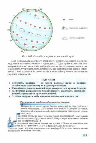 ясно
перемінна хмарність
значна хмарність
Мал. 107. Розподіл хмарності на земній кулі
Щоб побудувати діаграму хмарності, оберіть масштаб. Наприк­
лад, одна клітинка зошита - один день. Підрахуйте кількість без­
хмарних (ясних) днів, днів з перемінною та із суцільною хмарністю.
Відкладіть угору кількість клітинок, що відповідають різній хмар­
ності, і над кожним із стовпчиків намалюйте умовне позначення
ступеня хмарності.
ПІДСУМКИ
о Вологість повітря — це вміст водяної пари в повітрі;
розрізняють абсолютну та відносну вологість.
о Унаслідок згущення водяної пари утворюються тумани і хмари.
• За формою розрізняють хмари перисті, шаруваті, шарувато-
дощові, купчасті та купчасто-дощові.
• Ступінь покриття неба хмарами називають хмарністю.
Запитання і завдання для самоперевірки
Намалюйте і назвіть різні форми хмар, які ви спостерігали у
своїй місцевості. Що з ними пов’язано? Підберіть загадки,
прислів’я і приказки, які характеризують утворення і розви-
а ток хмар.
За яких умов, на вашу думку, туман розсіюється? Чому опади
випадають не з будь-яких хмар? Чому хмари називають «вічни­
ми мандрівниками»?
щоденних зведеннях погоди ми чуємо: «Відносна вологість по-
гря 35 % » (або 50 %, 75 %). Поясніть, що це означає.
Що таке пара і як вона потрапляє в атмосферу? За якими показниками
визначають вологість повітря?
125
 