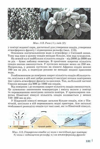 Мал. 112. Роса (1), іній (2)
у повітрі водяної пари, достатньої для утворення опадів, утворення
атмосферного фронту і підвищення рельєфу (мал. 113).
Основним постачальником води в атмосферу є Світовий океан.
Тому над ним в цілому опадів випадає більше, ніж над суходолом.
На земній кулі найбільша кількість опадів - від 2000 до 3000 мм
за рік - буває поблизу екватора. В тропічних широтах кількість
опадів значно зменшується. У пустелях випадає менш як 250 мм.
Наприклад, у деяких пустелях на півночі Африки опадів менше
100 мм на рік, а подекуди роками не випадає жодної краплини
води.
З наближенням до помірних широт кількість опадів збільшуєть­
ся, оскільки в цій зоні добре розвинуті висхідні потоки повітряних
мас і діють атмосферні фронти та циклони. Так, на більшій частині
Європи випадає від 600 до 1000 мм опадів.
Від помірних і до полярних широт кількість опадів зменшується.
Це зумовлено зниженням температури і вмісту вологи у повітрі
та переважанням низхідних потоків повітря. У приполярних ш и­
ротах Північної півкулі кількість опадів коливається у межах
150-300 мм за рік.
У Південній півкулі випадає загалом більше опадів, ніж у Пів­
нічній, оскільки в ній переважають водні простори. Але загальні
особливості розподілу опадів тут такі самі, як і в Північній півкулі.
Мал. 113. Утворення опадів: а ) коли є висхідний рух повітря;
б) коли є підвищення рельєфу; в) на атмосферному фронті
131 І
 