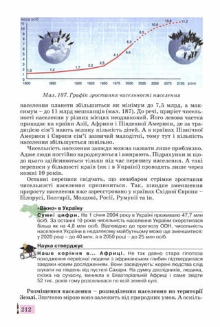 1 ™“
О ------------------------------------------------------------------------------------------------------------------------------------------------------------------
1800 1850 1900 1925 1950 1975 2000 2025 2050 2075 2100 роки
Мал. 187. Графік зростання чисельності населення
населення планети збільшиться як мінімум до 7,5 млрд, а мак­
симум - до 11 млрд мешканців (мал. 187). До речі, приріст чисель­
ності населення у різних місцях неоднаковий. Його левова частка
припадає на країни Азії, Африки і Південної Америки, де за тра­
дицією сім’ї мають велику кількість дітей. А в країнах Північної
Америки і Європи сім’ї зазвичай малодітні, тому тут і кількість
населення збільшується повільно.
Чисельність населення завжди можна назвати лише приблизно.
Адже люди постійно народжуються і вмирають. Підрахунки ж що­
до цього здійснюються тільки під час перепису населення. А такі
переписи у більшості країн (як і в Україні) проводять лише через
кожні 10 років.
Останні переписи свідчать, що незабаром стрімке зростання
чисельності населення припиниться. Так, швидке зменшення
приросту населення вже зареєстровано у країнах Східної Європи -
Білорусі, Болгарії, Молдові, Росії, Румунії та ін.
«Вікно» в Україну
С ум ні ц и ф р и . На 1 січня 2004 року в Україні проживало 47,7 млн
осіб. За останні 10 років чисельність населення України скоротилася
більш як на 4,8 млн осіб. Відповідно до прогнозу ООН, чисельність
населення України в недалекому майбутньому може ще зменшитися:
у 2020 році - до 40 млн, а в 2050 році - до 25 млн осіб.
Наука стверджує____________________________________________
Н а ш е к о р і н н я в... А ф р и ц і . Не так давно стара гіпотеза
походження первісної людини з африканських глибин підтвердилася
завдяки новим дослідженням. Вони засвідчують: корені людства слід
шукати на південь від пустелі Сахари. На думку дослідників, людина,
схожа на сучасну, виникла в Екваторіальній Африці і саме звідти
52 тис. років тому розселилася по всій земній кулі.
Розміщення населення —розподілення населення по території
Землі. Значною мірою воно залежить від природних умов. А оскіль-
 212
 