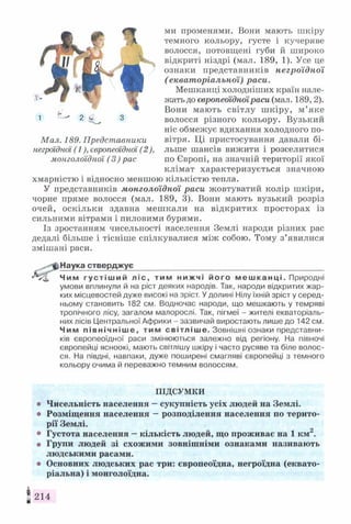 ми променями. Вони мають шкіру
темного кольору, густе і кучеряве
волосся, потовщені губи й широко
відкриті ніздрі (мал. 189, 1). Усе це
ознаки представників негроїдної
(екваторіальної) раси.
Мешканці холодніших країн нале­
жать до європеоїдноїраси (мал. 189,2).
Вони мають світлу шкіру, м’яке
волосся різного кольору. Вузький
ніс обмежує вдихання холодного по­
вітря. Ці пристосування давали бі­
льше шансів вижити і розселитися
по Європі, на значній території якої
клімат характеризується значною
хмарністю і відносно меншою кількістю тепла.
У представників монголоїдної раси жовтуватий колір шкіри,
чорне пряме волосся (мал. 189, 3). Вони мають вузький розріз
очей, оскільки здавна мешкали на відкритих просторах із
сильними вітрами і пиловими бурями.
Із зростанням чисельності населення Землі народи різних рас
дедалі більше і тісніше спілкувалися між собою. Тому з’явилися
змішані раси.
Наука стверджує________________________________________
Чим г у с т і ш и й л і с , т и м ни жчі й о г о м е ш к а н ц і . Природні
умови вплинули й на ріст деяких народів. Так, народи відкритих жар­
ких місцевостей дуже високі на зріст. У долині Нілу їхній зріст у серед­
ньому становить 182 см. Водночас народи, що мешкають у темряві
тропічного лісу, загалом малорослі. Так, пігмеї - жителі екваторіаль­
них лісів Центральної Африки - зазвичай виростають лише до 142 см.
Чим п і в н і ч н і ш е , т и м с в і т л іш е . Зовнішні ознаки представни­
ків європеоїдної раси змінюються залежно від регіону. На півночі
європейці ясноокі, мають світлішу шкіру і часто русяве та біле волос­
ся. На півдні, навпаки, дуже поширені смагляві європейці з темного
кольору очима й переважно темним волоссям.
ПІДСУМКИ
о Чисельність населення —сукупність усіх людей на Землі,
о Розміщення населення —розподілення населення по терито­
рії Землі.
о Густота населення —кількість людей, що проживає на 1 км2.
о Групи людей зі схожими зовнішніми ознаками називають
людськими расами,
о Основних людських рас три: європеоїдна, негроїдна (еквато­
ріальна) і монголоїдна.
Мал. 189. Представники
негроїдної (1), європеоїдної (2),
монголоїдної (3) рас
*214
 