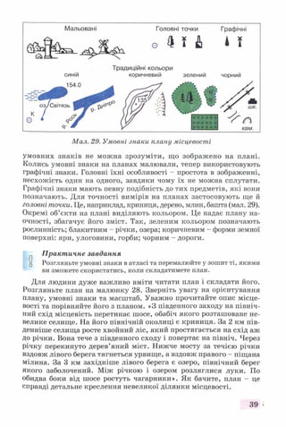 умовних знаків не можна зрозуміти, що зображено на плані.
Колись умовні знаки на планах малювали, тепер використовують
графічні знаки. Головні їхні особливості - простота в зображенні,
несхожість один на одного, завдяки чому їх не можна сплутати.
Графічні знаки мають певну подібність до тих предметів, які вони
позначають. Для точності вимірів на планах застосовують ще й
головні точки. Це, наприклад, криниця, дерево, млин, башта (мал. 29).
Окремі об’єкти на плані виділяють кольором. Це надає плану на­
очності, збагачує його зміст. Так, зеленим кольором позначають
рослинність; блакитним - річки, озера; коричневим - форми земної
поверхні: яри, улоговини, горби; чорним - дороги.
Практичне завдання
У Розгляньте умовні знаки в атласі та перемалюйте у зошит ті, якими
ви зможете скористатись, коли складатимете план.
Для людини дуже важливо вміти читати план і складати його.
Розгляньте план на малюнку 28. Зверніть увагу на орієнтування
плану, умовні знаки та масштаб. Уважно прочитайте опис місце­
вості та порівняйте його з планом. «З південного заходу на північ­
ний схід місцевість перетинає шосе, обабіч якого розташоване не­
велике селище. На його північній околиці є криниця. За 2 км пів­
денніше селища росте хвойний ліс, який простягається на схід аж
до річки. Вона тече з південного сходу і повертає на північ. Через
річку перекинуто дерев’яний міст. Нижче мосту за течією річки
вздовж лівого берега тягнеться урвище, а вздовж правого - піщана
мілина. За 3 км західніше лівого берега є озеро, північний берег
якого заболочений. Між річкою і озером розляглися луки. По
обидва боки від шосе ростуть чагарники». Як бачите, план - це
справді детальне креслення невеликої ділянки місцевості.
39 <
 