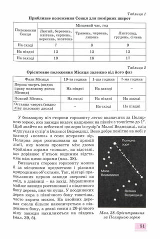 Таблиця 1
Приблизне положення Сонця для помірних широт
Положення
Сонця
Місцевий час, год
Лютий, березень,
квітень, серпень,
вересень, жовтень
Травень, червень,
липень
Листопад,
грудень, січень
На сході 7 8 9
На півдні 13 13 13
На заході 19 18 17
Таблиця 2
Орієнтовне положення Місяця залежно від його фаз
Фази Місяця 19-та година 1-ша година 7-ма година
Перша чверть (видно
праву половину диска
Місяця)
На півдні На заході -
Повний Місяць На сході На півдні На заході
Остання чверть (видно
ліву половину диска)
- На сході На півдні
У безхмарну ніч сторони горизонту легко визначити за Поляр­
ною зорею, яка завжди вказує напрямок на північ з точністю до 1°.
Щоб знайти на небосхилі цю зорю із сузір’я Малої Ведмедиці, слід
відшукати сузір’я Великої Ведмедиці. Воно добре помітне на небі у
вигляді «ковша» з семи яскравих зір.
Полярна зоря розташована на прямій
лінії, яку можна провести між двома
крайніми зорями «ковша», на відстані,
Що дорівнює п’ятьом видимим відста­
ням між цими зорями (мал. 38).
Визначати сторони горизонту можна
й за місцевими предметами і різними
природними об’єктами. Так, вівтарі пра­
вославних церков завжди звернені на
схід, а дзвіниці - на захід. Мурашники
майже завжди розташовані з південного
боку дерева, пня чи куща. У поодиноких
Дерев кора з північного боку товстіша,
часто вкрита мохом. На хвойних дере­
вах смоли більше накопичується з пів­
денного боку, а деякі сосни з 20-річного
віку завжди нахиляються на південь
(мал. 39, б).
Полярна
*- зоря
ж х
* *
V
* 
*
Мала

*
Ведмедиця
V
*
* *
* Велика
Ведмедиця
*
Мал. 38. Орієнтування
за Полярною зорею
51
 