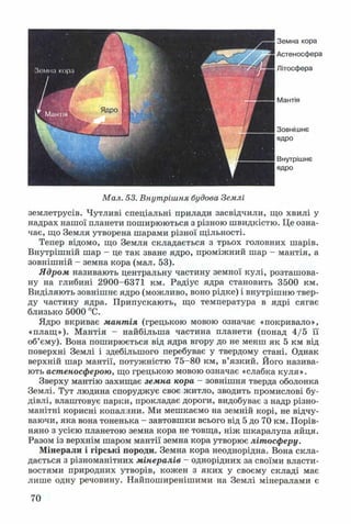Земна кора
Астеносфера
Літосфера
Мантія
Зовнішнє
ядро
Внутрішнє
ядро
Мал. 53. Внутрішня будова Землі
землетрусів. Чутливі спеціальні прилади засвідчили, що хвилі у
надрах нашої планети поширюються з різною швидкістю. Це озна­
чає, що Земля утворена шарами різної щільності.
Тепер відомо, що Земля складається з трьох головних шарів.
Внутрішній шар - це так зване ядро, проміжний шар - мантія, а
зовнішній - земна кора (мал. 53).
Ядром називають центральну частину земної кулі, розташова­
ну на глибині 2900-6371 км. Радіус ядра становить 3500 км.
Виділяють зовнішнє ядро (можливо, воно рідке) і внутрішню твер­
ду частину ядра. Припускають, що температура в ядрі сягає
близько 5000 °С.
Ядро вкриває мантія (грецькою мовою означає «покривало»,
«плащ»). Мантія - найбільша частина планети (понад 4/5 її
об’єму). Вона поширюється від ядра вгору до не менш як 5 км від
поверхні Землі і здебільшого перебуває у твердому стані. Однак
верхній шар мантії, потужністю 75-80 км, в’язкий. Його назива­
ють астеносферою, що грецькою мовою означає «слабка куля».
Зверху мантію захищає земна кора - зовнішня тверда оболонка
Землі. Тут людина споруджує своє житло, зводить промислові бу­
дівлі, влаштовує парки, прокладає дороги, видобуває з надр різно­
манітні корисні копаллни. Ми мешкаємо на земній корі, не відчу­
ваючи, яка вона тоненька - завтовшки всього від 5 до 70 км. Порів­
няно з усією планетою земна кора не товща, ніж шкаралупа яйця.
Разом із верхнім шаром мантії земна кора утворює літосферу.
Мінерали і гірські породи. Земна кора неоднорідна. Вона скла­
дається з різноманітних мінералів - однорідних за своїми власти­
востями природних утворів, кожен з яких у своєму складі має
лише одну речовину. Найпоширенішими на Землі мінералами є
70
 