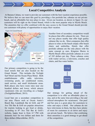 Local bars are a secondary competition in
our area. Places such as Ocean Annie’s
Beach Bar, Landshark Bar & Grill, and 8th
Ave Tiki Bar & Grill are popular attractions
for tourists looking to get food or drinks.
According to 8th Ave Tiki Bar & Grill’s
website, happy hour is from 4-7 PM with
domestic beer for two dollars and shots for
three dollars (8thavetikibar, 2015).
Our strategy for getting ahead of the
competition is to offer an affordable place to
stay, and at the same time providing a fun and
relaxed atmosphere for vacationers. Our pool
and bar area is a great place for customers to
relax and enjoy a drink. Our cabanas do not
have televisions in them, but they have plenty
of room for customers to sit down and enjoy
our private beach. We believe that combining
these amenities is a good strategy to get ahead
of the competition.
Banana
Cabana
Lodge
CabanasBar
Local Competitive Analysis
7
At Banana Cabana, we want to provide our customers with the best vacation experience possible.
We believe that we can meet this goal by providing a fun poolside bar, cabanas on our private
beach, and an affordable but nice place to stay. Given our location, as shown in figure 14, our
customers will be right on the Grand Strand, which is the most popular strip in Myrtle Beach.
The amenities that we offer combined with the easy access to the Grand Strand should provide
our customers with plenty of opportunities to enjoy their vacation.
Our primary competition is going to be the
local motels that are also located on the
Grand Strand. This includes the Twilight
Surf Motel and the Ocean Plaza Motel. Both
establishments offer cable television,
swimming pools, air conditioned rooms,
maid service, and small kitchenette areas.
Both places also have room rates near one
hundred dollars and lower, which attracts
vacationers who are travelling on a budget
(TwilightSurfMotel, 2015).
Figure 14: Grand Strand
Data Source: (Sciway, 2015)
Another form of secondary competition would
be places that offer cabanas for rent. There are
not any places nearby that offer high quality
cabanas like we do. Most companies that offer
places to relax on the beach simply offer beach
chairs and umbrellas. Hotels that offer
poolside cabanas are the only places with the
same concept as ours. Kingston Shores in
Myrtle Beach offers poolside cabanas at a cost
of 185 dollars per day. These cabanas come
with waiter service, a television, couches and
chairs, and free water bottles.
Introduction
External
Analysis
Internal
Analysis
Business
Concept
Strategy Financials
Forecast
Demand
Conclusion
Additional
Information
 