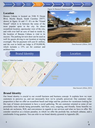 Location
Banana Cabana is located on 5106 N Ocean
Blvd, Myrtle Beach, South Caroline 29577,
shown in figure 16 and 17. It’s on the “Grand
Strand” which is in between the some of the
most popular spots in the city. Its direct
oceanfront location, spectacular view of the city,
and with over half an acre of land to reside to,
the location of Banana Cabana is vital to its
success. The parking lot next door can be used as
well for guests driving to our location or staying
overnight. The lot payment will cost $1 million,
and the cost to build our lodge is $710,890.90,
which includes a 15% cut for contract and
architect fees.
Brand Identity Location
Data Sourced: (Zillow, 2015)
Figure 16: Banana Cabana Location
Brand Identity
Our brand identity is crucial to our overall business and business concept. It explains how we want
customers to perceive us, and not necessarily how we’re actually perceived. Our customer value
proposition is that we offer an oceanfront beach and lodge and bar, position for vacationers looking for
this type of leisure environment to have a social gathering. We are customer oriented so some of our
personality traits include being personable, laid back, cozy, outgoing, and friendly. Some benefits we
include are seclusion, Wifi, and convenience in regards to our services and what we have to offer. We
consider ourselves as a leisure paradise, in which we offer the poolside bar, on-beach cabanas, and a
comfortable living quarters. You can refer to our brand identity pyramid in Appendix (B) .
Figure 17: Birds Eye Location
Data Sourced: (Zillow, 2015)
9
Introduction
External
Analysis
Internal
Analysis
Business
Concept
Strategy Financials
Forecast
Demand
Conclusion
Additional
Information
 