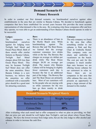 Demand Scenario #1
After evaluating what each motel had to offer compared to what we plan on providing, we find
that our price per unit should be well higher than Twilight’s, and just about where Ocean Plaza
charges. We have the lowest revenue from lodge units, but are the only lodge to offer alcohol and
cabanas in order to increase the cash flow.
17
In order to conduct our first demand scenario, we benchmarked ourselves against other
establishments in the area that are similar to Banana Cabana. We decided to benchmark against
companies that have been established for several years because this provides the most accurate
representation of what demand is like in the area. By evaluating what these companies offer and how
they operate, we were able to get an understanding of how Banana Cabana should operate in order to
be successful.
Lodges:
The companies we
benchmarked ourselves
against for lodging were
Twilight Surf Motel and
Ocean Plaza Motel. Both of
these motels offer similar
features as Banana Cabana.
Twilight Surf Motel
charges about $26 less than
Ocean Plaza Motel. This
may be because Twilight
Surf Motel does not offer
the same amenities. Since
Banana Cabana is a new
business, we believe that
the amenities we offer
combined with a reasonable
price should be a good start
for attracting customers.
Bars:
There is an abundance of bars in
the Myrtle Beach area. While
benchmarking against The
Bowery Bar and The Boat House,
we learned that the average
customer consumes two drinks
while at the bar. The Bowery Bar
charges on average six dollars per
drink while The Boat House
charges $4.50 on average per
drink. The reason why Banana
Cabana will be bringing in slightly
fewer customers each day is
because the bar is an additional
part of the lodge. The Bowery Bar
and The Boat House are primarily
bars. Most of our customers will
be the people who are staying with
us while customers for the two
bars go there mainly to drink
alcohol.
Cabanas:
The only company we found
in the area that offers
something similar to our
cabanas is Park and Rec
Chair & Umbrella Rental.
This company rents out
chairs and umbrellas to
vacationers on the beach.
The cost per unit for this
company is much smaller
than ours because we are
offering luxury cabanas for
our customers to relax in.
Since there are no
companies in the area that
offer cabanas like ours, this
presents an opportunity to
grasp a large amount of the
demand in this market.
Primary Research
Introduction
External
Analysis
Internal
Analysis
Business
Concept
Strategy Financials
Forecast
Demand
Conclusion
Additional
Information
 