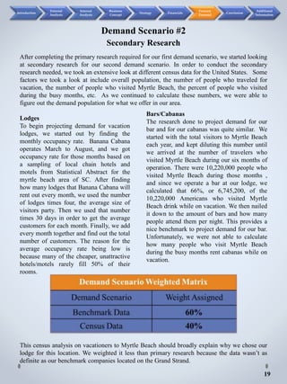 This census analysis on vacationers to Myrtle Beach should broadly explain why we chose our
lodge for this location. We weighted it less than primary research because the data wasn’t as
definite as our benchmark companies located on the Grand Strand.
19
Bars/Cabanas
The research done to project demand for our
bar and for our cabanas was quite similar. We
started with the total visitors to Myrtle Beach
each year, and kept diluting this number until
we arrived at the number of travelers who
visited Myrtle Beach during our six months of
operation. There were 10,220,000 people who
visited Myrtle Beach during those months ,
and since we operate a bar at our lodge, we
calculated that 66%, or 6,745,200, of the
10,220,000 Americans who visited Myrtle
Beach drink while on vacation. We then nailed
it down to the amount of bars and how many
people attend them per night. This provides a
nice benchmark to project demand for our bar.
Unfortunately, we were not able to calculate
how many people who visit Myrtle Beach
during the busy months rent cabanas while on
vacation.
After completing the primary research required for our first demand scenario, we started looking
at secondary research for our second demand scenario. In order to conduct the secondary
research needed, we took an extensive look at different census data for the United States. Some
factors we took a look at include overall population, the number of people who traveled for
vacation, the number of people who visited Myrtle Beach, the percent of people who visited
during the busy months, etc. As we continued to calculate these numbers, we were able to
figure out the demand population for what we offer in our area.
Demand Scenario #2
Secondary Research
Introduction
External
Analysis
Internal
Analysis
Business
Concept
Strategy Financials
Forecast
Demand
Conclusion
Additional
Information
Lodges
To begin projecting demand for vacation
lodges, we started out by finding the
monthly occupancy rate. Banana Cabana
operates March to August, and we got
occupancy rate for those months based on
a sampling of local chain hotels and
motels from Statistical Abstract for the
myrtle beach area of SC. After finding
how many lodges that Banana Cabana will
rent out every month, we used the number
of lodges times four, the average size of
visitors party. Then we used that number
times 30 days in order to get the average
customers for each month. Finally, we add
every month together and find out the total
number of customers. The reason for the
average occupancy rate being low is
because many of the cheaper, unattractive
hotels/motels rarely fill 50% of their
rooms.
 